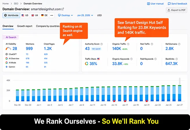 semrush